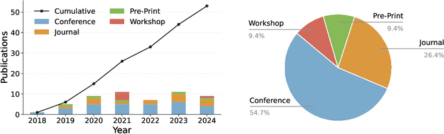 Figure 4 for Insights on Adversarial Attacks for Tabular Machine Learning via a Systematic Literature Review