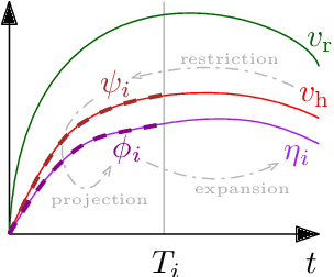 Figure 2 for Data-driven architecture to encode information in the kinematics of robots and artificial avatars