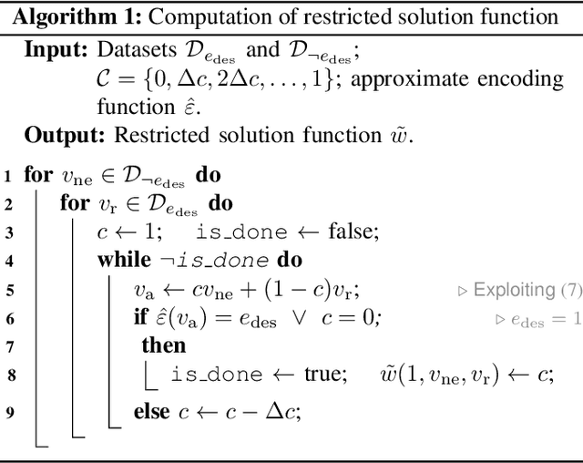 Figure 3 for Data-driven architecture to encode information in the kinematics of robots and artificial avatars