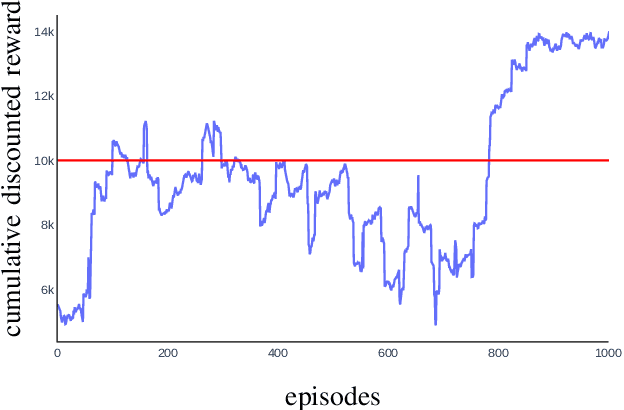 Figure 4 for Data-driven architecture to encode information in the kinematics of robots and artificial avatars
