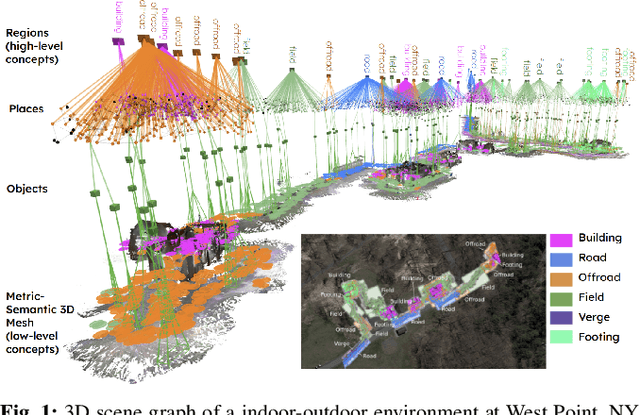 Figure 1 for Indoor and Outdoor 3D Scene Graph Generation via Language-Enabled Spatial Ontologies