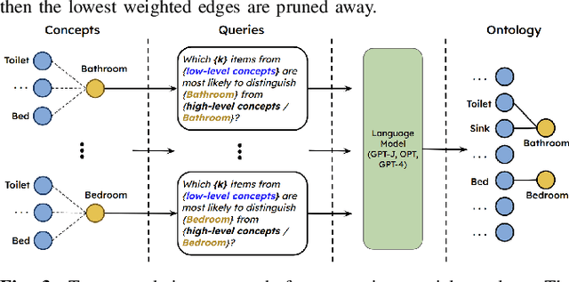 Figure 3 for Indoor and Outdoor 3D Scene Graph Generation via Language-Enabled Spatial Ontologies