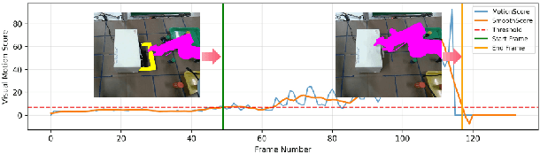 Figure 4 for AOMGen: Photoreal, Physics-Consistent Demonstration Generation for Articulated Object Manipulation