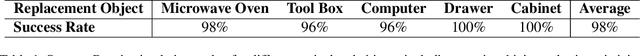 Figure 1 for AOMGen: Photoreal, Physics-Consistent Demonstration Generation for Articulated Object Manipulation