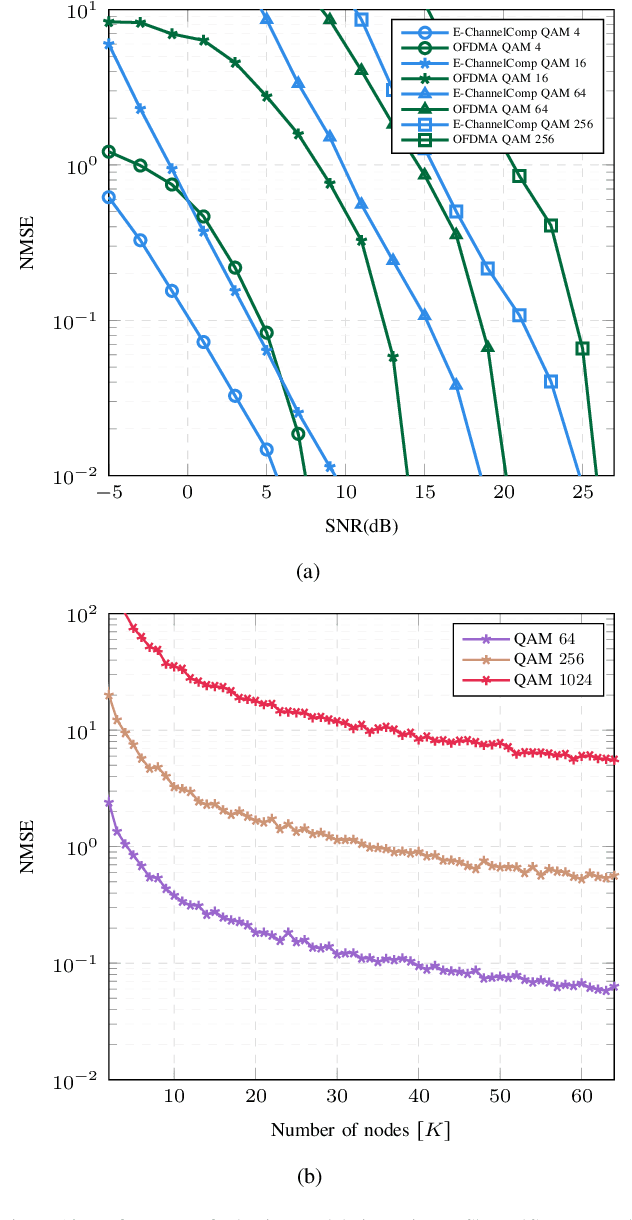 Figure 2 for ChannelComp: A General Method for Computation by Communications