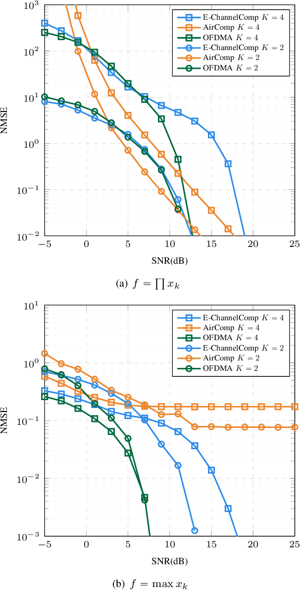 Figure 3 for ChannelComp: A General Method for Computation by Communications