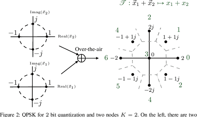 Figure 4 for ChannelComp: A General Method for Computation by Communications