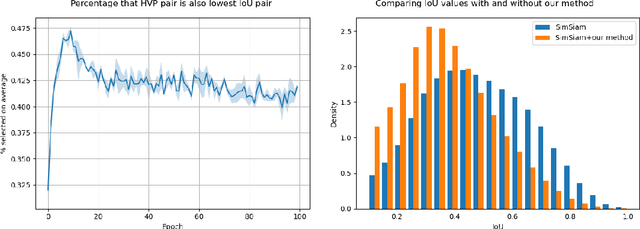 Figure 4 for Hard View Selection for Contrastive Learning