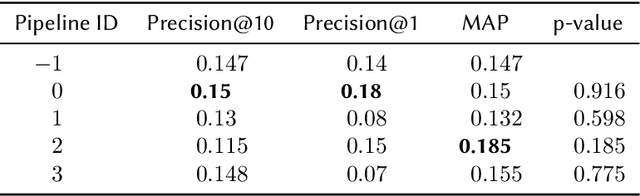 Figure 2 for Jean-Luc Picard at Touché 2023: Comparing Image Generation, Stance Detection and Feature Matching for Image Retrieval for Arguments