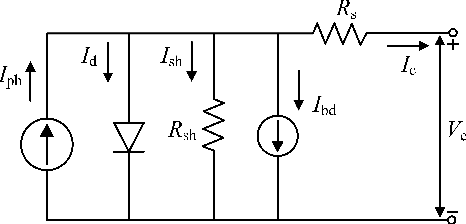 Figure 2 for Fault Diagnosis and Quantification for Photovoltaic Arrays based on Differentiable Physical Models
