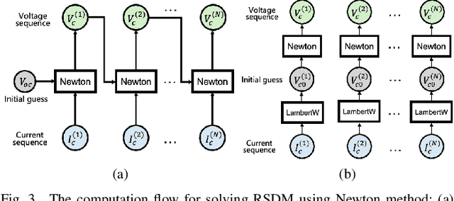 Figure 3 for Fault Diagnosis and Quantification for Photovoltaic Arrays based on Differentiable Physical Models
