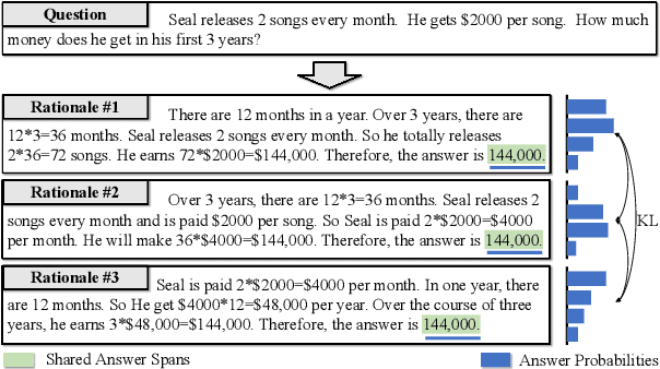 Figure 1 for MCC-KD: Multi-CoT Consistent Knowledge Distillation