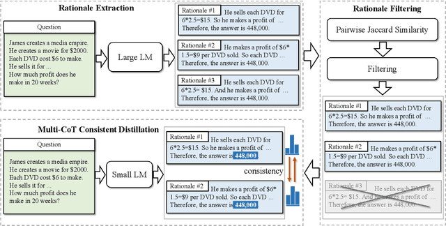 Figure 3 for MCC-KD: Multi-CoT Consistent Knowledge Distillation