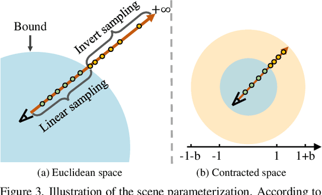 Figure 4 for Efficient Large-scale Scene Representation with a Hybrid of High-resolution Grid and Plane Features