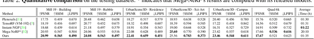 Figure 3 for Efficient Large-scale Scene Representation with a Hybrid of High-resolution Grid and Plane Features