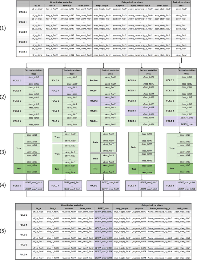 Figure 2 for Credit Risk Meets Large Language Models: Building a Risk Indicator from Loan Descriptions in P2P Lending