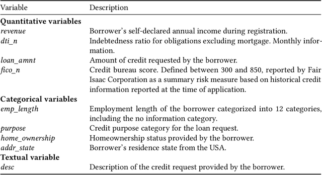 Figure 1 for Credit Risk Meets Large Language Models: Building a Risk Indicator from Loan Descriptions in P2P Lending