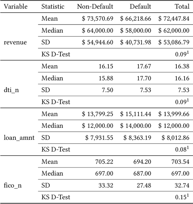 Figure 3 for Credit Risk Meets Large Language Models: Building a Risk Indicator from Loan Descriptions in P2P Lending