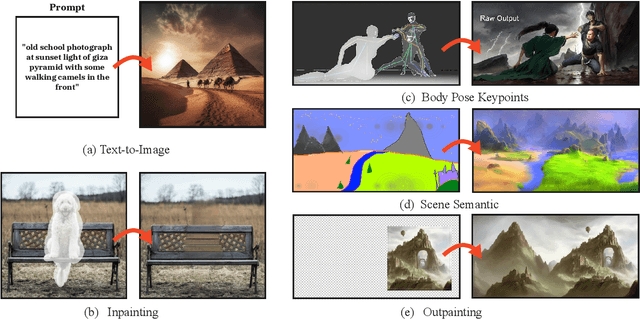 Figure 1 for The Age of Synthetic Realities: Challenges and Opportunities