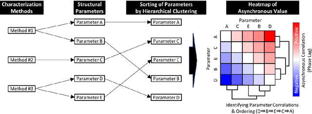 Figure 2 for Tabular Two-Dimensional Correlation Analysis for Multifaceted Characterization Data