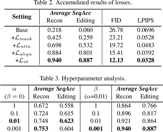 Figure 3 for High Fidelity Scene Text Synthesis