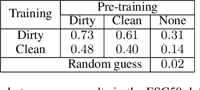 Figure 1 for On Class Separability Pitfalls In Audio-Text Contrastive Zero-Shot Learning