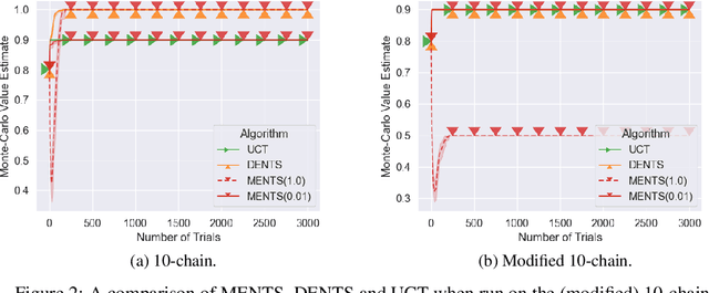 Figure 3 for Monte Carlo Tree Search with Boltzmann Exploration
