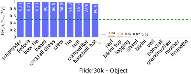Figure 4 for Stable Diffusion Exposed: Gender Bias from Prompt to Image