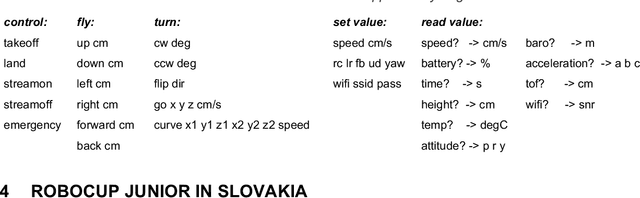Figure 2 for Using Programmable Drone in Educational Projects and Competitions