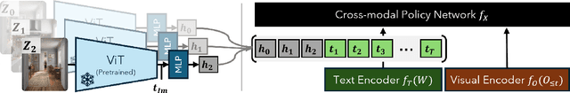 Figure 3 for Do Visual Imaginations Improve Vision-and-Language Navigation Agents?