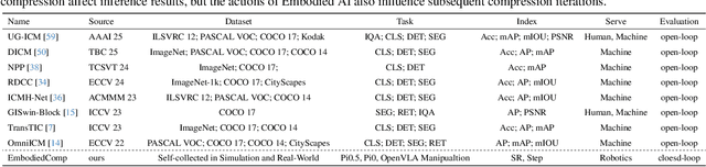 Figure 1 for Embodied Image Compression