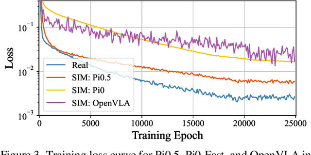 Figure 4 for Embodied Image Compression