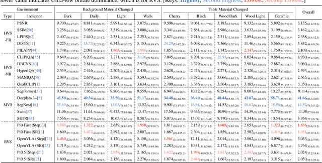 Figure 3 for Embodied Image Compression