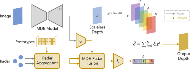 Figure 3 for Radar-Guided Polynomial Fitting for Metric Depth Estimation
