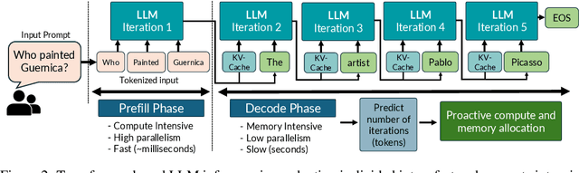 Figure 3 for CASTILLO: Characterizing Response Length Distributions of Large Language Models
