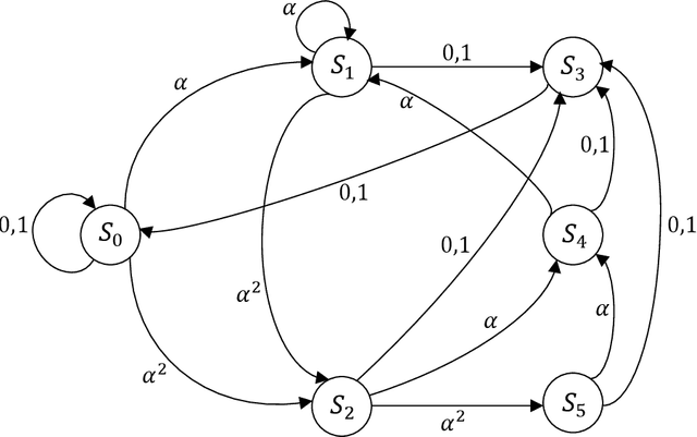 Figure 3 for Efficient Constrained Codes That Enable Page Separation in Modern Flash Memories