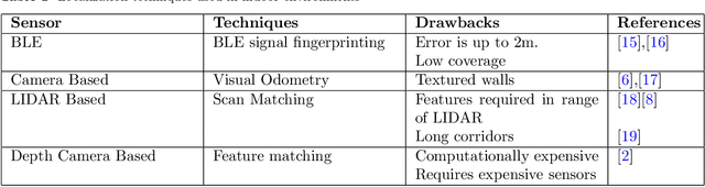 Figure 1 for Autonomous Mapping and Navigation using Fiducial Markers and Pan-Tilt Camera for Assisting Indoor Mobility of Blind and Visually Impaired People