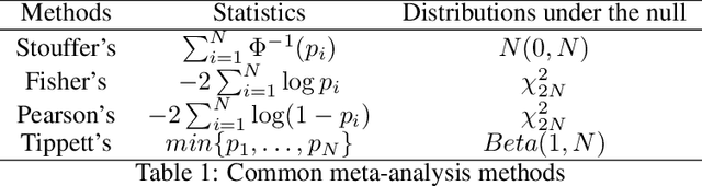 Figure 2 for Federated Epidemic Surveillance