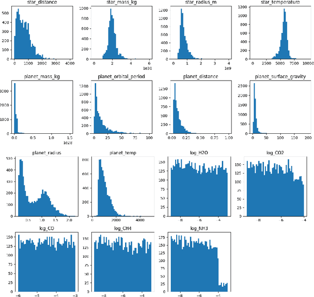 Figure 1 for Reproducing Bayesian Posterior Distributions for Exoplanet Atmospheric Parameter Retrievals with a Machine Learning Surrogate Model