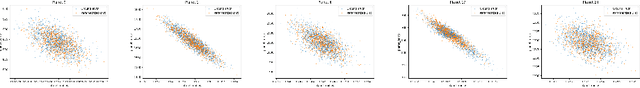 Figure 3 for Reproducing Bayesian Posterior Distributions for Exoplanet Atmospheric Parameter Retrievals with a Machine Learning Surrogate Model