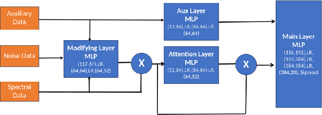 Figure 4 for Reproducing Bayesian Posterior Distributions for Exoplanet Atmospheric Parameter Retrievals with a Machine Learning Surrogate Model
