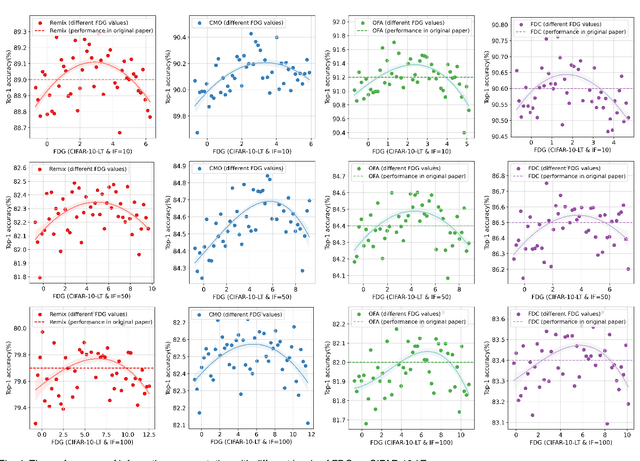 Figure 4 for Data-Centric Long-Tailed Image Recognition