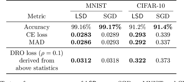 Figure 2 for Beyond Expectations: Learning with Stochastic Dominance Made Practical