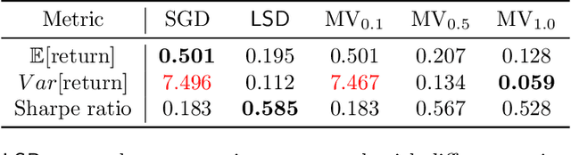 Figure 4 for Beyond Expectations: Learning with Stochastic Dominance Made Practical