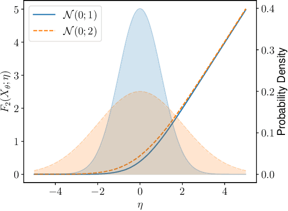 Figure 1 for Beyond Expectations: Learning with Stochastic Dominance Made Practical