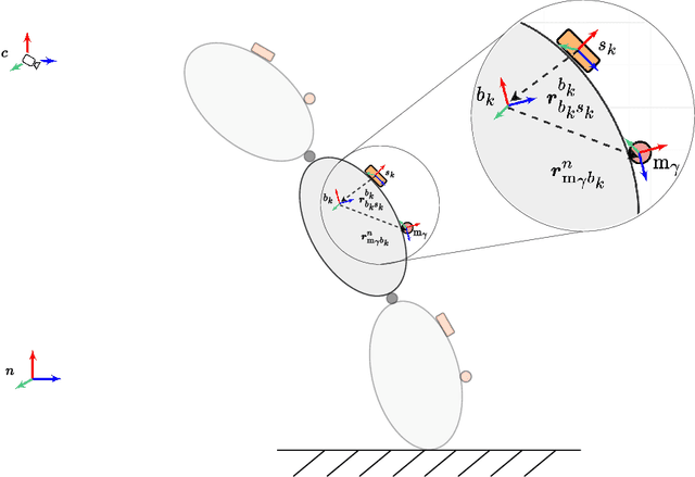 Figure 3 for A Tightly Coupled IMU-Based Motion Capture Approach for Estimating Multibody Kinematics and Kinetics