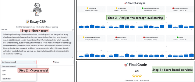Figure 4 for EssayCBM: Rubric-Aligned Concept Bottleneck Models for Transparent Essay Grading