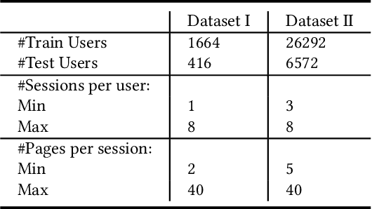 Figure 2 for Delivery Optimized Discovery in Behavioral User Segmentation under Budget Constrain