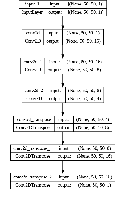 Figure 4 for Leveraging Internal Representations of Model for Magnetic Image Classification