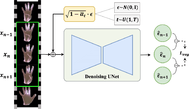 Figure 3 for Fitting Image Diffusion Models on Video Datasets